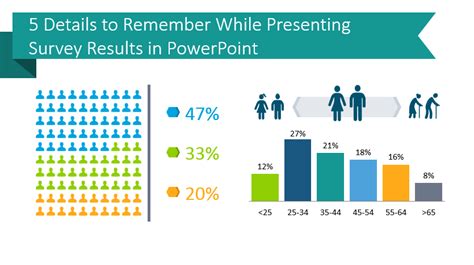 presenting survey results|presenting survey results in powerpoint.